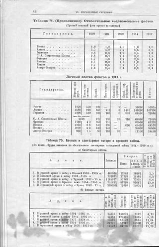 россия в мировой войне в цифрах