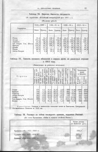 россия в мировой войне в цифрах