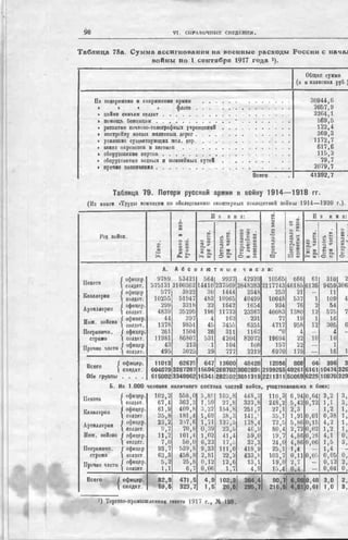 россия в мировой войне в цифрах