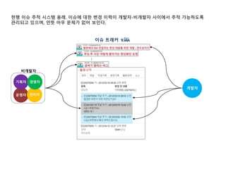 현행 이슈 추적 시스템 용례. 이슈에 대한 변경 이력이 개발자-비개발자 사이에서 추적 가능하도록
관리되고 있으며, 언뜻 아무 문제가 없어 보인다.
… 개발자
운영자
기획자
관리자
경영자
비개발자
이슈 트래커
 