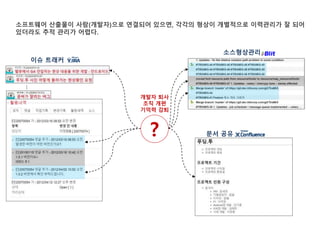 …
이슈 트래커
소스형상관리
문서 공유
소프트웨어 산출물이 사람(개발자)으로 연결되어 있으면, 각각의 형상이 개별적으로 이력관리가 잘 되어
있더라도 추적 관리가 어렵다.
?
개발자 퇴사
조직 개편
기억력 감퇴
 