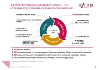 2
Система Performance Management (далее – PM)
стандарт для управления в большинстве компаний
Разработано «ЭКОПСИ Консалтин...