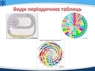Форми періодичної системи хімічних елементів | PPT