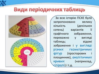 За всю історію ПСХЕ було
запропоновано велику
кількість (декількох
сотень) варіантів її
графічного зображення,
переважно у вигляді
таблиць; відомі
зображення і у вигляді
різних геометричних
фігур (просторових і
площинних), аналітичних
кривих (наприклад,
спіралі) і т.д.
 
