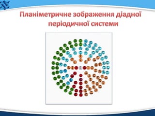 Форми періодичної системи хімічних елементів