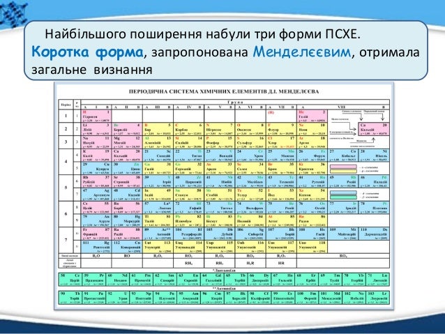 Форми періодичної системи хімічних елементів