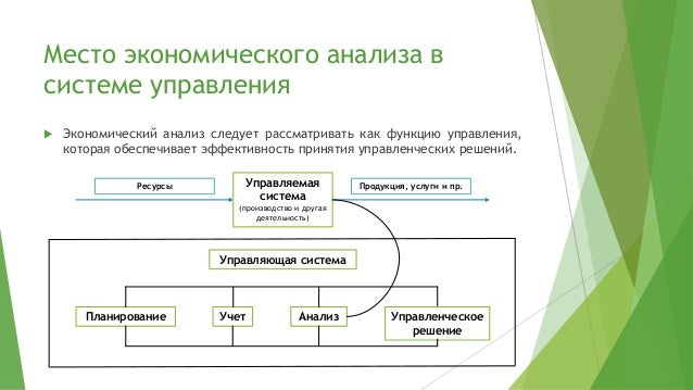 Роль учета в управлении. Роль учета в управлении