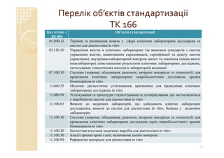 Технічний комітет 166 «Клінічні лабораторні дослідження системи для діагностики in vitro»