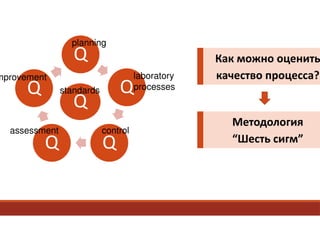 Оценка качества клинических лабораторных исследований в системе комплексного управления качеством