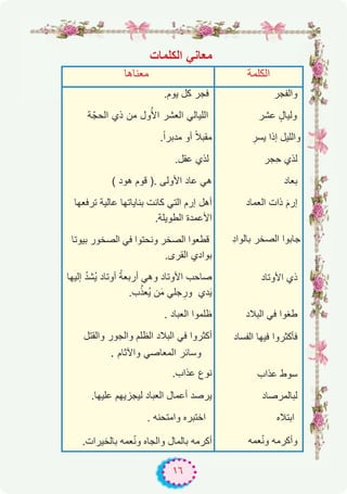 ١٦
‫ﻣﻌﻧﺎھﺎ‬ ‫اﻟﻛﻠﻣﺔ‬
.‫ﯾوم‬ ‫ﻛل‬ ‫ﻓﺟر‬
‫ﺔ‬ّ‫اﻟﺣﺟ‬ ‫ذي‬ ‫ﻣن‬ ‫ول‬ُ‫اﻷ‬ ‫اﻟﻌﺷر‬ ‫اﻟﻠﯾﺎﻟﻲ‬
.ً‫ا‬‫ﻣدﺑر‬ ‫أو‬ ً‫ﻼ‬‫ﻣﻘﺑ‬
.‫ﻋﻘل‬ ‫ﻟذي‬
( ‫ھود‬ ‫ﻗوم‬ ). ‫اﻷوﻟﻰ‬ ‫ﻋﺎد‬ ‫ھﻲ‬
‫ﺗرﻓﻌﮭﺎ‬ ‫ﻋﺎﻟﯾﺔ‬ ‫ﺑﻧﺎﯾﺎﺗﮭﺎ‬ ‫ﻛﺎﻧت‬ ‫اﻟﺗﻲ‬ ‫إرم‬ ‫أھل‬
.‫اﻟطوﯾﻠﺔ‬ ‫اﻷﻋﻣدة‬
‫ﺑﯾوﺗﺎ‬ ‫اﻟﺻﺧور‬ ‫ﻓﻲ‬ ‫وﻧﺣﺗوا‬ ‫اﻟﺻﺧر‬ ‫ﻗطﻌوا‬
.‫اﻟﻘرى‬ ‫ﺑوادي‬
‫إﻟﯾﮭﺎ‬ ُ‫د‬‫ُﺷ‬‫ﯾ‬ ‫أوﺗﺎد‬ ُ‫ﺔ‬‫أرﺑﻌ‬ ‫وھﻲ‬ ‫اﻷوﺗﺎد‬ ‫ﺻﺎﺣب‬
.‫ب‬‫ﱠ‬‫ُﻌذ‬‫ﯾ‬ ‫ن‬َ‫ﻣ‬ ‫ﺟﻠﻲ‬ ِ‫ور‬ ‫دي‬َ‫ﯾ‬
. ‫اﻟﻌﺑﺎد‬ ‫ظﻠﻣوا‬
‫واﻟﻘﺗل‬ ‫واﻟﺟور‬ ‫اﻟظﻠم‬ ‫اﻟﺑﻼد‬ ‫ﻓﻲ‬ ‫أﻛﺛروا‬
.‫ﻋذاب‬ ‫ﻧوع‬
.‫ﻋﻠﯾﮭﺎ‬ ‫ﻟﯾﺟزﯾﮭم‬ ‫اﻟﻌﺑﺎد‬ ‫أﻋﻣﺎل‬ ‫ﯾرﺻد‬
. ‫واﻣﺗﺣﻧﮫ‬ ‫اﺧﺗﺑره‬
.‫ﺑﺎﻟﺧﯾرات‬ ‫ﻌﻣﮫ‬ّ‫ﻧ‬‫و‬ ‫واﻟﺟﺎه‬ ‫ﺑﺎﻟﻣﺎل‬ ‫أﻛرﻣﮫ‬
‫واﻟﻔﺟر‬
‫ﻋﺷر‬ ٍ‫وﻟﯾﺎل‬
ِ‫ﯾﺳر‬ ‫إذا‬ ‫واﻟﻠﯾل‬
‫ِﺟر‬‫ﺣ‬ ‫ﻟذي‬
‫ﺑﻌﺎد‬
‫اﻟﻌﻣﺎد‬ ‫ذات‬ َ‫م‬‫إر‬
ِ‫د‬‫ﺑﺎﻟوا‬ ‫اﻟﺻﺧر‬ ‫ﺟﺎﺑوا‬
‫اﻷوﺗﺎد‬ ‫ذي‬
‫اﻟﺑﻼد‬ ‫ﻓﻲ‬ ‫طﻐوا‬
‫اﻟﻔﺳﺎد‬ ‫ﻓﯾﮭﺎ‬ ‫ﻓﺄﻛﺛروا‬
‫ﻋذاب‬ ‫ﺳوط‬
‫ﻟﺑﺎﻟﻣرﺻﺎد‬
‫اﺑﺗﻼه‬
‫ﻌﻣﮫ‬ّ‫ﻧ‬‫و‬ ‫وأﻛرﻣﮫ‬
‫اﻟﻛﻠﻣﺎت‬ ‫ﻣﻌﺎﻧﻲ‬
. ‫واﻵﺛﺎم‬ ‫اﻟﻣﻌﺎﺻﻲ‬ ‫وﺳﺎﺋر‬
 