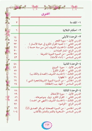 ١٦٣
‫اﶈﺘﻮى‬
٣ ‫اﳌﻘﺪﻣﺔ‬ -١
٦ ‫اﻟﺘﻼوة‬ ‫اﺣﻜﺎم‬ -٢
١٤ ‫اﻻوﻟﻰ‬ ‫اﻟﻮﺣﺪة‬ -٣
١٥ . ‫اﻟﻔﺠﺮ‬ ‫ﺳﻮرة‬ - ‫اﻻول‬ ‫اﻟﺪرس‬
٢٣ . ( ‫اﻻﻧﺴﺎن‬ ‫ﺣﻴﺎة‬ ‫ﰲ‬ ‫اﻟﻜﺮﱘ‬ ‫اﻟﻘﺮآن‬ ‫اﻫﻤﻴﺔ‬ ) - ‫اﻟﺜﺎﻧﻲ‬ ‫اﻟﺪرس‬
٢٧ . ( ‫ﺣﺴﻨﺔ‬ ‫ﺳﻨﺔ‬ ‫ﺳﻦ‬ ‫)ﻣﻦ‬ ‫اﻟﺸﺮﻳﻒ‬ ‫-)اﳊﺪﻳﺚ‬ ‫اﻟﺜﺎﻟﺚ‬ ‫اﻟﺪرس‬
٣٠ . ‫اﻟﻌﺒﺎدات‬ ‫-ﺛﻤﺎر‬ ‫اﻟﺮاﺑﻊ‬ ‫اﻟﺪرس‬
٣٧ . ‫اﻟﺸﺮﻳﻔﺔ‬ ‫اﻟﻨﺒﻮﻳﺔ‬ ‫اﻟﺴﻴﺮة‬ ‫-ﻣﻦ‬ ‫اﳋﺎﻣﺲ‬ ‫اﻟﺪرس‬
٤٣ (‫اﻻﻣﺎﻧﺔ‬ ‫)اداء‬ - ‫اﻟﺴﺎدس‬ ‫اﻟﺪرس‬
.
٤٨ ‫اﻟﺜﺎﻧﻴﺔ‬ ‫٤-اﻟﻮﺣﺪة‬
٤٩ ‫اﻟﺒﺮوج‬ ‫ﺳﻮرة‬ - ‫اﻻول‬ ‫اﻟﺪرس‬
٥٧ . ‫اﻟﻜﺮﱘ‬ ‫اﻟﻘﺮآن‬ - ‫اﻟﺜﺎﻧﻲ‬ ‫اﻟﺪرس‬
٦١ (‫واﻟﻜﺬب‬ ‫)اﻟﺼﺪق‬ ‫اﻟﺸﺮﻳﻒ‬ ‫)اﳊﺪﻳﺚ‬ - ‫اﻟﺜﺎﻟﺚ‬ ‫اﻟﺪرس‬
٦٦ ‫ﻟﻄﻬﺎرة‬ ‫-ا‬ ‫اﻟﺮاﺑﻊ‬ ‫اﻟﺪرس‬
٦٩ ( ‫اﻟﻨﺒﻲ‬ ‫اﻟﺸﺮﻳﻔﺔ)ﻫﺠﺮة‬ ‫اﻟﻨﺒﻮﻳﺔ‬ ‫اﻟﺴﻴﺮة‬ ‫ﻣﻦ‬ - ‫اﳋﺎﻣﺲ‬ ‫اﻟﺪرس‬
٧٤ (‫)اﻟﻨﻈﺎﻓﺔ‬ ‫ﻳﺐ‬ ‫اﻟﺘﻬﺬ‬ - ‫اﻟﺴﺎدس‬ ‫اﻟﺪرس‬
٧٨ ‫اﻟﺜﺎﻟﺜﺔ‬ ‫٤-اﻟﻮﺣﺪة‬
٧٩ ‫اﻻﻧﺸﻘﺎق‬ ‫ﺳﻮرة‬ - ‫اﻻول‬ ‫اﻟﺪرس‬
٨٦ .‫وﻣﻮﺿﻮﻋﺎﺗﻪ‬ ‫ﻧﺰول‬ ‫اﻟﻜﺮﱘ‬ ‫اﻟﻘﺮآن‬ - ‫اﻟﺜﺎﻧﻲ‬ ‫اﻟﺪرس‬
٨٩ (‫اﳊﺴﺪ‬ ‫ﻋﻦ‬ ‫)اﻟﻨﻬﻲ‬ ‫اﻟﺸﺮﻳﻒ‬ ‫)اﳊﺪﻳﺚ‬ - ‫اﻟﺜﺎﻟﺚ‬ ‫اﻟﺪرس‬
٩٢ ‫-اﻟﻮﺿﻮء‬ ‫اﻟﺮاﺑﻊ‬ ‫اﻟﺪرس‬
٩٦ �‫اﻟﺼﺪﻳﻖ‬ ‫ﺑﻜﺮ‬ ‫اﺑﻮ‬ ‫اﻟﺼﺤﺎﺑﺔ‬ ‫اﻟﺴﻴﺮة‬ ‫ﻣﻦ‬ - ‫اﳋﺎﻣﺲ‬ ‫اﻟﺪرس‬
١٠٤ ‫ﺑﺎﻷﻟﻘﺎب‬ ‫واﻟﺘﻨﺎﺑﺰ‬ ‫واﻟﻠﻤﺰ‬ ‫-اﻟﺴﺨﺮﻳﺔ‬ ‫اﻟﺴﺎدس‬ ‫اﻟﺪرس‬
 