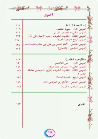١٦٤
‫اﶈﺘﻮى‬
١٠٨ ‫اﻟﺮاﺑﻌﺔ‬ ‫اﻟﻮﺣﺪة‬ -٤
١٠٩ ‫اﳌﻄﻔﻔﲔ‬ ‫ﺳﻮرة‬ - ‫اﻻول‬ ‫اﻟﺪرس‬
١١٨ ‫اﻟﻘﺮآﻧﻲ‬ ‫اﻟﻘﺼﺺ‬ - ‫اﻟﺜﺎﻧﻲ‬ ‫اﻟﺪرس‬
١٢٢ ( ‫اﷲ‬ ‫اﻟﻰ‬ ‫اﻻﻋﻤﺎل‬ ‫)اﺣﺐ‬ ‫اﻟﺸﺮﻳﻒ‬ ‫-اﳊﺪﻳﺚ‬ ‫اﻟﺜﺎﻟﺚ‬ ‫اﻟﺪرس‬
١٢٧ ‫اﻟﺼﻼة‬ ‫-ﻓﺮﻳﻀﺔ‬ ‫اﻟﺮاﺑﻊ‬ ‫اﻟﺪرس‬
١٢٩ ( ‫اﻟﺴﻼم‬ ‫)ﻋﻠﻴﻬﻤﺎ‬ ‫ﻃﺎﻟﺐ‬ ‫أﺑﻲ‬ ‫ﻋﻠﻲ‬ ‫ﺑﻦ‬ ‫اﳊﺴﻦ‬ ‫-اﻷﻣﺎم‬ ‫اﳋﺎﻣﺲ‬ ‫اﻟﺪرس‬
١٣٤ (‫)اﻟﺘﻌﺎون‬ - ‫اﻟﺴﺎدس‬ ‫اﻟﺪرس‬
١٣٩ ‫اﳋﺎﻣﺴﺔ‬ ‫٥-اﻟﻮﺣﺪة‬
١٤٠ ‫اﻻﻧﻔﻄﺎر‬ ‫ﺳﻮرة‬ - ‫اﻻول‬ ‫اﻟﺪرس‬
١٤٨ ( ‫اﻟﺴﻼم‬ ‫)ﻋﻠﻴﻪ‬ ‫اﺳﻤﺎﻋﻴﻞ‬ - ‫اﻟﺜﺎﻧﻲ‬ ‫اﻟﺪرس‬
‫ﻣﻌﺎﻣﻠﺔ‬ ‫وﺣﺴﻦ‬ ‫اﷲ‬ ‫)ﺗﻘﻮى‬ ‫اﻟﺸﺮﻳﻒ‬ ‫-اﳊﺪﻳﺚ‬ ‫اﻟﺜﺎﻟﺚ‬ ‫اﻟﺪرس‬١٥١
( ‫اﻟﻨﺎس‬
١٥٤ . ‫اﻟﺼﻼة‬ ‫-اﻫﻤﻴﺔ‬ ‫اﻟﺮاﺑﻊ‬ ‫اﻟﺪرس‬
١٥٦ � ‫اﻟﻌﺎﺑﺪﻳﻦ‬ ‫زﻳﻦ‬ ‫اﻷﻣﺎم‬ - ‫اﳋﺎﻣﺲ‬ ‫اﻟﺪرس‬
١٥٩ ‫اﻟﺴﺮﻗﺔ‬ - ‫اﻟﺴﺎدس‬ ‫اﻟﺪرس‬
١٦٣ ‫اﶈﺘﻮى‬
 
