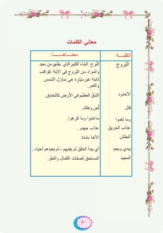 ٥٠
‫اﻟﻛﻠﻣﺎت‬ ‫ﻣﻌﺎﻧﻲ‬
‫ﻣﻌﻧــــﺎھــــــــﺎ‬ ‫اﻟﻛﻠﻣـــﺔ‬
‫ﺑﻌﯾد‬ ‫ﯾظﮭرﻣن‬ ‫اﻟﻛﺑﯾراﻟذي‬ ‫اﻟﺑﻧﺎء‬ ‫ُرج‬‫ﺑ‬‫اﻟ‬
‫ﻛواﻛب‬ :‫اﻵﯾﺔ‬ ‫ﻓﻲ‬ ‫ُروج‬‫ﺑ‬‫اﻟ‬ ‫ﻣن‬ ‫واﻟﻣراد‬
‫اﻟﺷﻣس‬ ‫ﻣﻧﺎزل‬ ‫ھﻲ‬ ‫ّﺎرة‬‫ﯾ‬‫ﻏﯾرﺳ‬ ‫ﺛﺎﺑﺗﺔ‬
.‫واﻟﻘﻣر‬
.‫ﻛﺎﻟﺧﻧدق‬ ‫اﻷرض‬ ‫ﻓﻲ‬ ‫اﻟﻌظﯾم‬ ّ‫ق‬ِ‫اﻟﺷ‬
.‫وھﻠك‬ ‫ِن‬‫ﻌ‬ُ‫ﻟ‬
.‫ﻛرھوا‬ ‫وﻣﺎ‬ ‫ﻣﺎﻋﺎﺑوا‬
. ‫ﺟﮭﻧم‬ ‫ﻋذاب‬
.‫ﺑﺷدة‬ ‫اﻷﺧذ‬
. ‫أﺣﯾﺎء‬ ‫ﯾﻌﯾدھم‬ ‫ﺛم‬ ، ‫ﯾﻔﻧﯾﮭم‬ ‫ﺛم‬ ‫اﻟﺧﻠق‬ ‫ﯾﺑدأ‬ ‫أي‬
.‫واﻟﻌﻠو‬ ‫اﻟﻛﻣﺎل‬ ‫ﻟﺻﻔﺎت‬ ‫اﻟﻣﺳﺗﺣق‬
‫ُروج‬‫ﺑ‬‫اﻟ‬
‫اﻷﺧدود‬
‫ﻗﺗل‬
‫ﻧﻘﻣوا‬ ‫وﻣﺎ‬
‫اﻟﺣرﯾق‬ ‫ﻋذاب‬
‫اﻟﺑطش‬
‫وﯾﻌﯾد‬ ‫ﯾﺑدي‬
‫اﻟﻣﺟﯾد‬
 