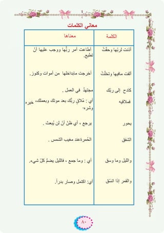 ٨٠
‫ﻣﻌﻧﺎھﺎ‬ ‫اﻟﻛﻠﻣﺔ‬
ْ‫أن‬ ‫ﻋﻠﯾﮭﺎ‬ ‫ووﺟب‬ ‫ﮭﺎ‬‫ﱢ‬ّ‫ﺑ‬‫ر‬ ‫أﻣر‬ ‫أطﺎﻋت‬
.‫ﺗطﯾﻊ‬
.‫وﻛﻧوز‬ ‫أﻣوات‬ ‫ﻣن‬ ‫ﻣﺎﺑداﺧﻠﮭﺎ‬ ‫أﺧرﺟت‬
. ‫اﻟﻌﻣل‬ ‫ﻓﻲ‬ ٌ‫د‬‫ﻣﺟﺗﮭ‬
‫ﺧﯾره‬ ،‫وﺑﻌﻣﻠك‬ ‫ﻣوﺗك‬ ‫ﺑﻌد‬ ‫ك‬ّّ‫ﺑ‬‫ر‬ ٍ‫ُﻼق‬‫ﻣ‬ : ‫أي‬
.‫وﺷره‬
. ‫ُﺑﻌث‬‫ﯾ‬ ‫ﻟن‬ ْ‫أن‬ ّ‫ظن‬ ‫أي‬ ، ‫ﯾرﺟﻊ‬
. ‫اﻟﺷﻣس‬ ‫ﻣﻐﯾب‬ ‫ُﻣرةﻋﻧد‬‫ﺣ‬‫اﻟ‬
.‫ﺷﻲء‬ ّ‫ل‬‫ﻛ‬ ‫ﱡ‬‫م‬‫ﯾﺿ‬ ‫ﻓﺎﻟﻠﯾل‬ ، ‫ﺟﻣﻊ‬ ‫وﻣﺎ‬ : ‫أي‬
.ً‫ا‬‫ﺑدر‬ ‫وﺻﺎر‬ ‫اﻛﺗﻣل‬ :‫أي‬
ْ‫ت‬ّ‫ﻘ‬‫وﺣ‬ ‫ّﮭﺎ‬‫ﺑ‬‫ﻟر‬ ‫أذﻧت‬
ْ‫ت‬ّ‫ﻠ‬‫وﺗﺧ‬ ‫ﻣﺎﻓﯾﮭﺎ‬ ‫أﻟﻘت‬
‫ّك‬‫ﺑ‬‫ر‬ ‫إﻟﻰ‬ ‫ﻛﺎدح‬
‫ﻓﻣﻼﻗﯾﮫ‬
‫ﯾﺣور‬
‫اﻟﺷﻔق‬
‫وﺳق‬ ‫وﻣﺎ‬ ‫واﻟﻠﯾل‬
‫ّق‬‫ﺳ‬‫اﺗ‬ ‫إذا‬ ‫واﻟﻘﻣر‬
‫اﻟﻛﻠﻣﺎت‬ ‫ﻣﻌﺎﻧﻲ‬
 