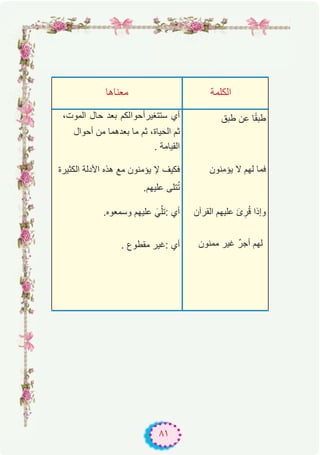 ٨١
‫ﻣﻌﻧﺎھﺎ‬ ‫اﻟﻛﻠﻣﺔ‬
،‫اﻟﻣوت‬ ‫ﺣﺎل‬ ‫ﺑﻌد‬ ‫ﺳﺗﺗﻐﯾرأﺣواﻟﻛم‬ ‫أي‬
‫أﺣوال‬ ‫ﻣن‬ ‫ﺑﻌدھﻣﺎ‬ ‫ﻣﺎ‬ ‫ﺛم‬ ،‫اﻟﺣﯾﺎة‬ ‫ﺛم‬
. ‫اﻟﻘﯾﺎﻣﺔ‬
‫اﻟﻛﺛﯾرة‬ ‫اﻷدﻟﺔ‬ ‫ھذه‬ ‫ﻣﻊ‬ ‫ﯾؤﻣﻧون‬ ‫ﻹ‬ ‫ﻓﻛﯾف‬
.‫ﻋﻠﯾﮭم‬ ‫ﺗﻠﻰ‬ُ‫ﺗ‬
.‫وﺳﻣﻌوه‬ ‫ﻋﻠﯾﮭم‬ َ‫ﻲ‬ُ‫ﻠ‬‫:ﺗ‬ ‫أي‬
. ‫ﻣﻘطوع‬ ‫:ﻏﯾر‬ ‫أي‬
‫طﺑق‬ ‫ﻋن‬ ‫ﺎ‬ً‫ﻘ‬‫طﺑ‬
‫ﯾؤﻣﻧون‬ ‫ﻻ‬ ‫ﻟﮭم‬ ‫ﻓﻣﺎ‬
‫اﻟﻘرآن‬ ‫ﻋﻠﯾﮭم‬ َ‫ئ‬ ِ‫ر‬ُ‫ﻗ‬ ‫وإذا‬
‫ﻣﻣﻧون‬ ‫ﻏﯾر‬ ٌ‫ر‬‫أﺟ‬ ‫ﻟﮭم‬
 