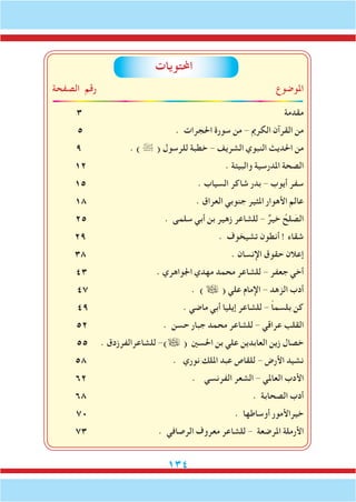 134
‫الصفحة‬ ‫رقم‬ ‫املوضوع‬
3 ‫مقدمة‬
5 . ‫احلجرات‬ ‫سورة‬ ‫من‬ - ‫الكرمي‬ ‫القرآن‬ ‫من‬
9 . )  ( ‫للرسول‬ ‫خطبة‬ - ‫الشريف‬ ‫النبوي‬ ‫احلديث‬ ‫من‬
12 . ‫والبيئة‬ ‫املدرسية‬ ‫الصحة‬
15 . ‫السياب‬ ‫شاكر‬ ‫بدر‬ - ‫أيوب‬ ‫سفر‬
18 . ‫العراق‬ ‫جنوبي‬ ‫املثير‬ ‫األهوار‬ ‫عالم‬
25 . ‫سلمى‬ ‫أبي‬ ‫بن‬ ‫زهير‬ ‫للشاعر‬ - ٌ‫خير‬ ُ‫لح‬ َ‫الص‬
29 . ‫تشيخوف‬ ‫أنطون‬ ! ‫شقاء‬
38 . ‫اإلنسان‬ ‫حقوق‬ ‫إعالن‬
43 . ‫اجلواهري‬ ‫مهدي‬ ‫محمد‬ ‫للشاعر‬ - ‫جعفر‬ ‫أخي‬
47 . )  ( ‫علي‬ ‫اإلمام‬ - ‫الزهد‬ ‫أدب‬
49 . ‫ماضي‬ ‫أبي‬ ‫إيليا‬ ‫للشاعر‬ - ً‫ا‬‫بلسم‬ ‫كن‬
52 . ‫حسن‬ ‫جبار‬ ‫محمد‬ ‫للشاعر‬ - ‫عراقي‬ ‫القلب‬
55 . ‫للشاعرالفرزدق‬ -) ( ‫احلسني‬ ‫بن‬ ‫علي‬ ‫العابدين‬ ‫زين‬ ‫خصال‬
58 . ‫نوري‬ ‫امللك‬ ‫عبد‬ ‫للقاص‬ - ‫األرض‬ ‫نشيد‬
62 . ‫الفرنسي‬ ‫الشعر‬ - ‫العاملي‬ ‫األدب‬
68 . ‫الصحابة‬ ‫أدب‬
70 . ‫أوساطها‬ ‫خيراألمور‬
73 . ‫الرصافي‬ ‫معروف‬ ‫للشاعر‬ - ‫املرضعة‬ ‫األرملة‬
‫احملتويات‬
 
