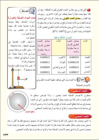 
 






0ºC100ºC
 


         
 ، 










 



  




0.000023
0.000011
0.000009
0.000012




0.000019
0.0000129
0.000012
0.000017






   
    
    


   


    






 