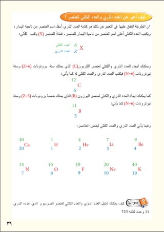 
 
2311
Z6C
N6
Z5B
N6


Be
9
4
K
40
19
Li
7
3
Ne
20
10
He
4
2
F
19
9
H
1
1
Ca
40
20
N
14
7
C
12
6
:(X) ‫ﻟﻠﻌﻨﴫ‬ ‫اﻟﻴﺴﺎر‬ ‫ﻧﺎﺣﻴﺔ‬ ‫ﻣﻦ‬ ‫اﻟﻌﻨﴫ‬ ‫اﺳﻢ‬ ‫أﻋﲆ‬ ‫اﻟﻜﺘﲇ‬ ‫اﻟﻌﺪد‬ ‫وﻳﻜﺘﺐ‬ ‫اﻟﻌﻨﴫ‬ ‫اﺳﻢ‬ ‫أﺳﻔﻞ‬ ‫ﻛﺘﺎﺑﺘﻪ‬ ‫ﻫﻮ‬ ‫اﻟﺬري‬ ‫اﻟﻌﺪد‬ ‫إﱃ‬ ‫ﻟﻺﺷﺎرة‬ ‫اﳌﻘﺒﻮﻟﺔ‬ ‫اﻟﻄﺮﻳﻘﺔ‬
Z^A)X_)


  X


X
A
Z

B
11
5
O
16
8
 
