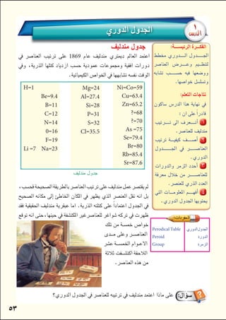 


  
   


    

 

 
  

    


 

Perodical Table
Peroid
Group




 




    1869     












NiCo59
Cu63.4
Zn65.2
?68
?70
As75
Se79.4
Br80
Rb85.4
Sr87.6
Mg24
Al27.4
Si28
P31
S32
Cl35.5
H1
Be9.4
B11
C12
N14
016
F19
Li 7 Na23

 