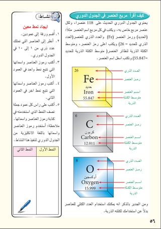 

118

Fe
26
       
55.847




      











   


26
Fe

Iron
55.847





6
C

Carbon
12.011





8
O
Oxygen
15.999








 