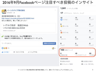 2016年9月Facebookページ注目すべき投稿のインサイト
1イーンスパイア(株) 横田秀珠の著作権を尊重しつつ、是非ノウハウはシェアして行きましょう。
 