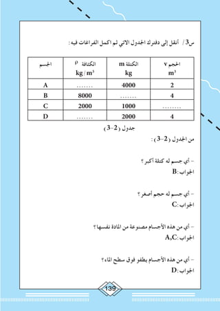 139
:‫فيه‬ ‫الفراغات‬ ‫اكمل‬ ‫ثم‬ ‫االتي‬ ‫اجلدول‬ ‫دفترك‬ ‫إلى‬ ‫أنقل‬ /3‫س‬
v ‫احلجم‬
m3
m ‫الكتلة‬
kg
ρ ‫الكثافة‬
kg/m3
‫اجلسم‬
24000.......A
4.......8000B
........10002000C
42000.......D
)3-2( ‫جدول‬ 			
:)3-2( ‫اجلدول‬ ‫من‬
‫أكبر؟‬ ‫كتلة‬ ‫له‬ ‫جسم‬ ‫أي‬ -
B:‫اجلواب‬
‫أصغر؟‬ ‫حجم‬ ‫له‬ ‫جسم‬ ‫أي‬ -
C:‫اجلواب‬
‫نفسها؟‬ ‫املادة‬ ‫من‬ ‫مصنوعة‬ ‫األجسام‬ ‫هذه‬ ‫من‬ ‫أي‬ -
A,C:‫اجلواب‬
‫املاء؟‬ ‫سطح‬ ‫فوق‬ ‫يطفو‬ ‫األجسام‬ ‫هذه‬ ‫من‬ ‫أي‬ -
D:‫اجلواب‬
 