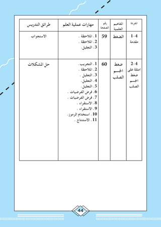 44
‫املفردة‬‫املفاهيم‬
‫العلمية‬
‫رقم‬
‫الصفحة‬
‫العلم‬ ‫عملية‬ ‫مهارات‬‫التدريس‬ ‫طرائق‬
1-4
‫مقدمة‬
‫الضغط‬59. ‫املالحظة‬ .1
. ‫املالحظة‬ .2
.‫التعليل‬ .3
‫االستجواب‬
2-4
‫على‬ ‫امثلة‬
‫ضغط‬
‫اجلسم‬
‫الصلب‬
‫ضغط‬
‫اجلسم‬
‫الصلب‬
60.‫التجريب‬ .1
. ‫املالحظة‬ .2
. ‫التعليل‬ .3
.‫التعليل‬ .4
.‫التعليل‬ .5
. ‫الفرضيات‬ ‫فرض‬ .6
. ‫الفرضيات‬ ‫فرض‬ .7
. ‫االستقراء‬ .8
. ‫االستقراء‬ .9
.‫الرموز‬ ‫استخدام‬ .10
. ‫االستنتاج‬ .11
‫املشكالت‬ ‫حل‬
 