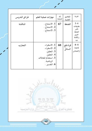 ‫املفردة‬‫املفاهيم‬
‫العلمية‬
‫رقم‬
‫الصفحة‬
‫العلم‬ ‫عملية‬ ‫مهارات‬‫التدريس‬ ‫طرائق‬
5-4
‫تطبيقات‬
‫تأثير‬
‫الضغط‬
‫اجلوي‬
‫واالفادة‬
‫منه‬
‫الضغط‬67. ‫االستنتاج‬ .1
. ‫االستنتاج‬ .2
. ‫االستنتاج‬ .3
‫املناقشة‬
6-4
‫قاعدة‬
‫ارخميدس‬
‫دفع‬ ‫قوة‬
‫السائل‬
68.‫االستقراء‬ .1
.‫االستقراء‬ .2
.‫التعليل‬ .3
.‫التعليل‬ .4
‫املعادالت‬ ‫استخدام‬ .5
.‫الرياضية‬
. ‫التفسير‬ .6
‫التجارب‬
 