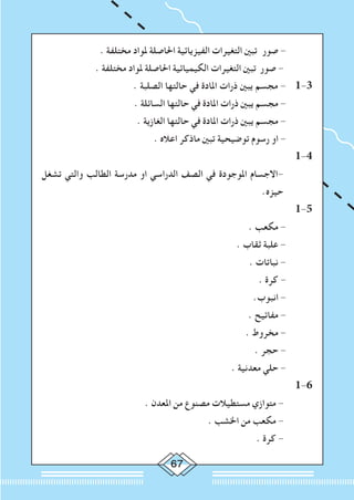 67
. ‫مختلفة‬ ‫ملواد‬ ‫احلاصلة‬ ‫الفيزيائية‬ ‫التغيرات‬ ‫تبني‬ 	‫صور‬ - 	
. ‫مختلفة‬ ‫ملواد‬ ‫احلاصلة‬ ‫الكيميائية‬ ‫التغيرات‬ ‫تبني‬ ‫صور‬ - 	
. ‫الصلبة‬ ‫حالتها‬ ‫في‬ ‫املادة‬ ‫ذرات‬ ‫يبني‬ ‫مجسم‬ - 	1-3
. ‫السائلة‬ ‫حالتها‬ ‫في‬ ‫املادة‬ ‫ذرات‬ ‫يبني‬ ‫مجسم‬ - 	
. ‫الغازية‬ ‫حالتها‬ ‫في‬ ‫املادة‬ ‫ذرات‬ ‫يبني‬ ‫مجسم‬ - 	
. ‫اعاله‬ ‫ماذكر‬ ‫تبني‬ ‫توضيحية‬ ‫رسوم‬ ‫او‬ - 	
1-4
‫تشغل‬ ‫والتي‬ ‫الطالب‬ ‫مدرسة‬ ‫او‬ ‫الدراسي‬ ‫الصف‬ ‫في‬ ‫املوجودة‬ ‫-االجسام‬
.‫حيزه‬
1-5
. ‫مكعب‬ - 	
. ‫ثقاب‬ ‫علبة‬ - 	
. ‫نباتات‬ - 	
. ‫كرة‬ - 	
.‫انبوب‬ - 	
. ‫مفاتيح‬ - 	
. ‫مخروط‬ - 	
. ‫حجر‬ - 	
. ‫معدنية‬ ‫حلي‬ - 	
1-6
. ‫املعدن‬ ‫من‬ ‫مصنوع‬ ‫مستطيالت‬ ‫متوازي‬ - 	
. ‫اخلشب‬ ‫من‬ ‫مكعب‬ - 	
. ‫كرة‬ - 	
 