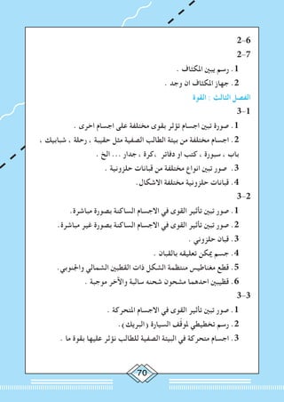 70
2-6
2-7
. ‫املكثاف‬ ‫يبني‬ ‫رسم‬ .1
. ‫وجد‬ ‫ان‬ ‫املكثاف‬ ‫جهاز‬ .2
‫القوة‬ : ‫الثالث‬ ‫الفصل‬
3-1
. ‫اخرى‬ ‫اجسام‬ ‫على‬ ‫مختلفة‬ ‫بقوى‬ ‫تؤثر‬ ‫اجسام‬ ‫تبني‬ ‫صورة‬ .1
، ‫شبابيك‬ ، ‫رحلة‬ ، ‫حقيبة‬ ‫مثل‬ ‫الصفية‬ ‫الطالب‬ ‫بيئة‬ ‫من‬ ‫مختلفة‬ ‫اجسام‬ .2
. ‫الخ‬ ... ‫جدار‬ ، ‫،كرة‬ ‫دفاتر‬ ‫او‬ ‫كتب‬ ، ‫سبورة‬ ، ‫باب‬
. ‫حلزونية‬ ‫قبانات‬ ‫من‬ ‫مختلفة‬ ‫انواع‬ ‫تبني‬ ‫صور‬ .3
.‫االشكال‬ ‫مختلفة‬ ‫حلزونية‬ ‫قبانات‬ .4
3-2
.‫مباشرة‬ ‫بصورة‬ ‫الساكنة‬ ‫االجسام‬ ‫في‬ ‫القوى‬ ‫تأثير‬ ‫تبني‬ ‫صور‬ .1
.‫مباشرة‬ ‫غير‬ ‫بصورة‬ ‫الساكنة‬ ‫االجسام‬ ‫في‬ ‫القوى‬ ‫تأثير‬ ‫تبني‬ ‫صور‬ .2
. ‫حلزوني‬ ‫قبان‬ .3
. ‫بالقبان‬ ‫تعليقه‬ ‫ميكن‬ ‫جسم‬ .4
.‫واجلنوبي‬ ‫الشمالي‬ ‫القطبني‬ ‫ذات‬ ‫الشكل‬ ‫منتظمة‬ ‫مغناطيس‬ ‫قطع‬ .5
. ‫موجبة‬ ‫واآلخر‬ ‫سالبة‬ ‫شحنه‬ ‫مشحون‬ ‫احدهما‬ ‫قظيبني‬ .6
3-3
. ‫املتحركة‬ ‫االجسام‬ ‫في‬ ‫القوى‬ ‫تأثير‬ ‫تبني‬ ‫صور‬ .1
.)‫(البريك‬ ‫السيارة‬ ‫ف‬ّ‫ق‬‫ملو‬ ‫تخطيطي‬ ‫رسم‬ .2
. ‫ما‬ ‫بقوة‬ ‫عليها‬ ‫نؤثر‬ ‫للطالب‬ ‫الصفية‬ ‫البيئة‬ ‫في‬ ‫متحركة‬ ‫اجسام‬ .3
 