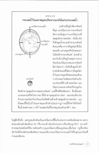 ประวัติย่อของหลุมดำ