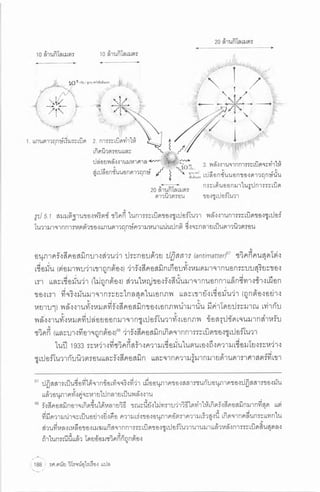 ประวัติย่อของหลุมดำ