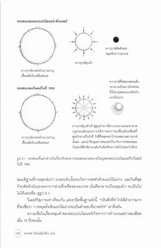 ประวัติย่อของหลุมดำ