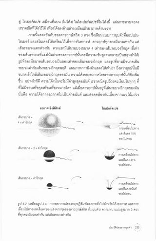 ประวัติย่อของหลุมดำ