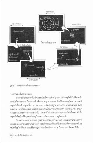 ประวัติย่อของหลุมดำ