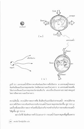 ประวัติย่อของหลุมดำ