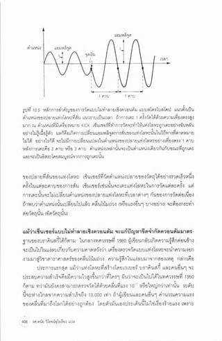 ประวัติย่อของหลุมดำ