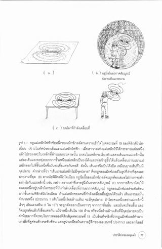 ประวัติย่อของหลุมดำ