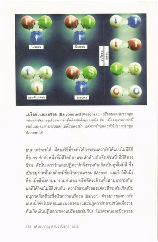 ประวัติย่อของเอกภพ