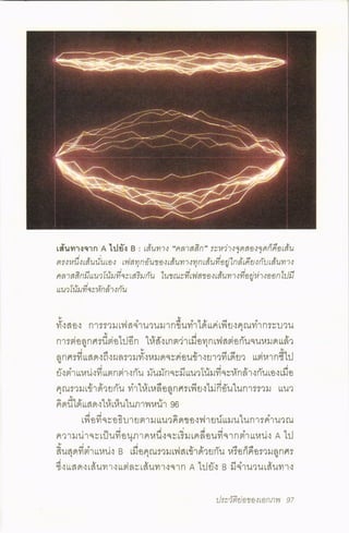 ประวัติย่อของเอกภพ