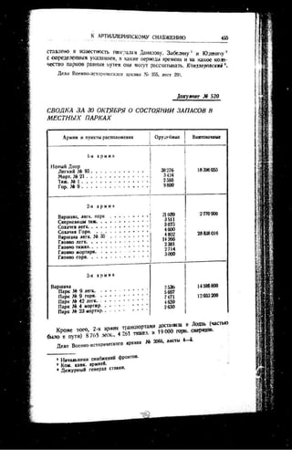 лодзинская операция. сборник документов