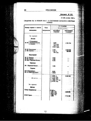 лодзинская операция. сборник документов