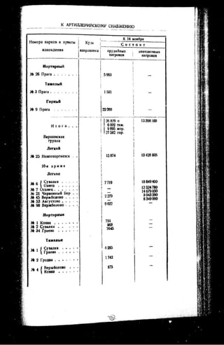 лодзинская операция. сборник документов
