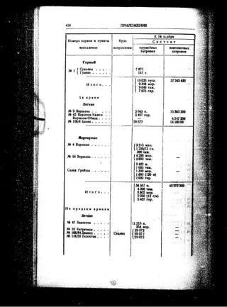 лодзинская операция. сборник документов
