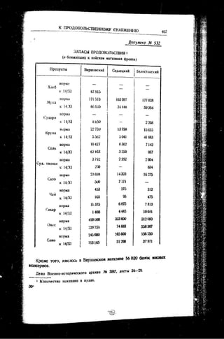 лодзинская операция. сборник документов