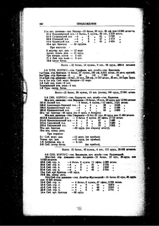 лодзинская операция. сборник документов