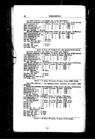 лодзинская операция. сборник документов
