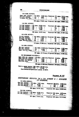 лодзинская операция. сборник документов