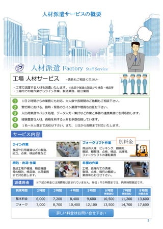 人材派遣サービスの概要
工場 人材サービス –請負もご相談ください-
・工場で活躍する人材を派遣いたします。※食品や雑貨の製造から検査・検品等
・工場内での軽作業からライン作業、製造業務、組立業務
3 入出荷業務やバッチ処理、データ入力・集計など作業と事務の連携業務にも対応致します。
1 １日２時間からの業務にも対応。大人数や長期間のご依頼もご相談下さい。
2 繁忙期における、臨時・緊急のライン業務や増員もお任せ下さい。
4 経験豊富な人材、資格を有する人材も多数在籍しています。
5 １名～大人数までお任せ下さい。また、１日から長期まで対応いたします。
サービス内容
ライン作業
食品や日用雑貨などの製造、
組立、点検、検品作業など
フォークリフト作業
商品の入庫、ピッキング、棚補充、
棚卸、棚整理、点検、検品、出庫等、
フォークリフトの運転業務
梱包・出荷 作業
食品工場や雑貨、精密機器
等の梱包、検品後、出荷業務
まで対応致します。
各種の作業
工場、倉庫内での清掃、
整理、点検、毎月の棚卸し
業務等もお任せ下さい。
派遣料金
拘束時間 ２時間 ３時間 ４時間 ５時間 ６時間
休憩含む
７時間
休憩含む
８時間
休憩含む
基本料金 6,000 7,200 8,400 9,600 10,500 11,200 13,600
フォーク 7,000 8,700 10,400 12,100 13,500 14,700 17,600
※下記の料金には消費税は含まれていません。単位：円５時間までは、拘束時間表記です。
人材派遣 Factory Staff Service
5
詳しい料金はお問い合せ下さい
別料金
 