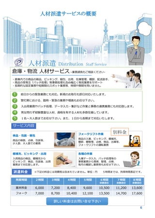 人材派遣サービスの概要
倉庫・物流 人材サービス –業務請負もご相談ください-
・倉庫内での商品の検品、ピッキング、梱包、出荷、在庫管理、棚卸、配送助手、
・商品の受発注「バッチ処理」等事務処理も含め幅広く物流業務をサポート
・長期的な固定業務や短期間のスポット業務等、時間や期間を問いません。
サービス内容
検品・包装・梱包
商品の検数、点検、包装等、
少人数、大人数での業務
フォークリフト作業
商品の入庫、ピッキング、棚補充、
棚卸、棚整理、点検、検品、出庫等、
フォークリフトの運転業務
棚補充、ピッキング・出荷
入荷商品の検品、棚補充から
ピッキング、検品、包装後、出荷
業務まで対応致します。
各種の作業
入庫データ入力、バッチ処理等の
事務業務から清掃、整理、点検、
毎月の棚卸し業務等もお任せ下さい。
3 入出荷業務やバッチ処理、データ入力・集計など作業と事務の連携業務にも対応致します。
1 前日からの緊急業務にも対応。新規のお取引も即日対応いたします。
2 繁忙期における、臨時・緊急の業務や増員もお任せ下さい。
4 男女問わず経験豊富な人材、資格を有する人材も多数在籍しています。
5 １名～大人数までお任せ下さい。また、１日から長期まで対応いたします。
人材派遣 Distribution Staff Service
6
派遣料金 ※下記の料金には消費税は含まれていません。単位：円 ５時間までは、拘束時間表記です。
別料金
拘束時間 ２時間 ３時間 ４時間 ５時間 ６時間
休憩含む
７時間
休憩含む
８時間
休憩含む
基本料金 6,000 7,200 8,400 9,600 10,500 11,200 13,600
フォーク 7,000 8,700 10,400 12,100 13,500 14,700 17,600
詳しい料金はお問い合せ下さい
 